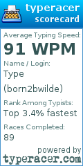 Scorecard for user born2bwilde