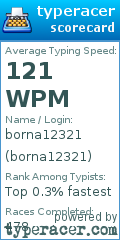 Scorecard for user borna12321