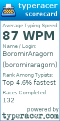 Scorecard for user boromiraragorn