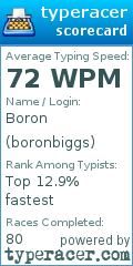 Scorecard for user boronbiggs
