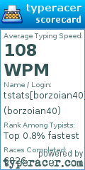 Scorecard for user borzoian40