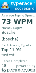 Scorecard for user bosche