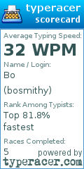 Scorecard for user bosmithy