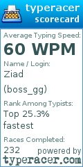 Scorecard for user boss_gg