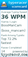 Scorecard for user boss_mancam