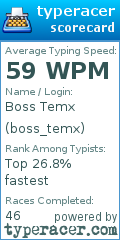 Scorecard for user boss_temx