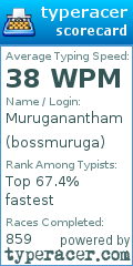 Scorecard for user bossmuruga