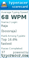 Scorecard for user bossraja