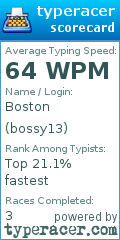 Scorecard for user bossy13
