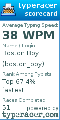 Scorecard for user boston_boy