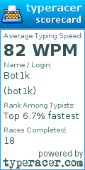 Scorecard for user bot1k