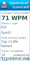 Scorecard for user bot5