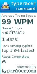 Scorecard for user bot628