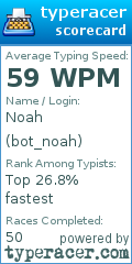 Scorecard for user bot_noah