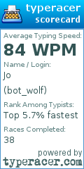 Scorecard for user bot_wolf