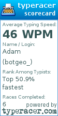 Scorecard for user botgeo_