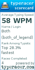 Scorecard for user both_of_legend