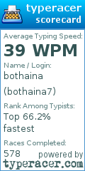 Scorecard for user bothaina7