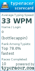 Scorecard for user bottlecappin