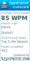 Scorecard for user botx4