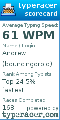 Scorecard for user bouncingdroid
