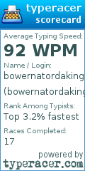 Scorecard for user bowernatordaking24