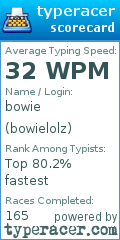 Scorecard for user bowielolz