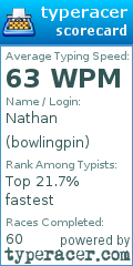 Scorecard for user bowlingpin