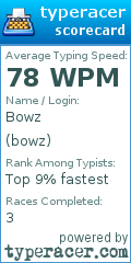 Scorecard for user bowz