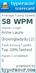 Scorecard for user boxingladydu12