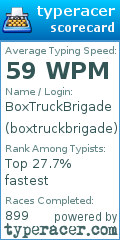 Scorecard for user boxtruckbrigade