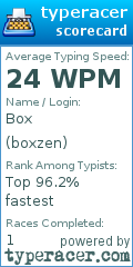Scorecard for user boxzen
