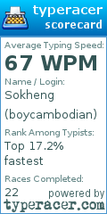 Scorecard for user boycambodian