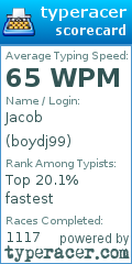 Scorecard for user boydj99
