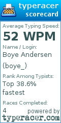 Scorecard for user boye_