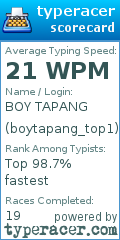 Scorecard for user boytapang_top1