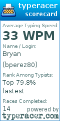 Scorecard for user bperez80