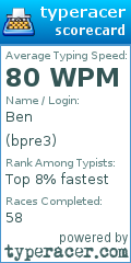 Scorecard for user bpre3