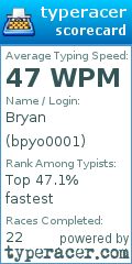 Scorecard for user bpyo0001