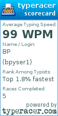 Scorecard for user bpyser1