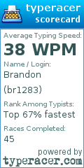 Scorecard for user br1283