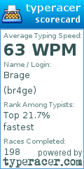 Scorecard for user br4ge
