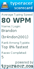 Scorecard for user br4ndon2001