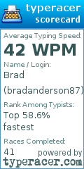 Scorecard for user bradanderson87