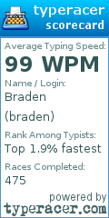 Scorecard for user braden