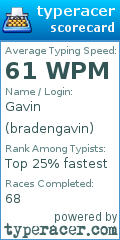 Scorecard for user bradengavin