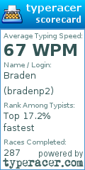 Scorecard for user bradenp2