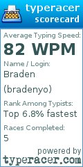 Scorecard for user bradenyo