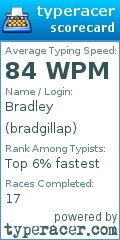 Scorecard for user bradgillap