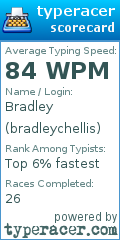 Scorecard for user bradleychellis